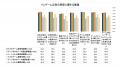 ゲーム内の広告に関する生活者調査を実施 ゲーム内の広告に関する生活者調査を実施