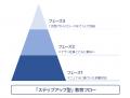 「ベテラン頼み」からの脱却。クラウドPBXとIP電話の