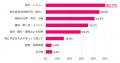 有休の理由、気まずくて4割が「嘘の理由を伝える」？