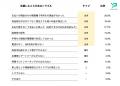 トラブルが絶えないコインパーキング、原因は「決済」 トラブルが絶えないコインパーキング、原因は「決済」