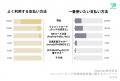 トラブルが絶えないコインパーキング、原因は「決済」 トラブルが絶えないコインパーキング、原因は「決済」
