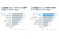 【インハウス広告運用調査】広告PDCAが十分に機能して