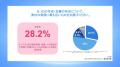 【人事領域の実態調査】ジョブ型人事、実態はメンバー