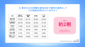 【人事領域の実態調査】ジョブ型人事、実態はメンバー