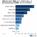 高校生の8割が「学校に行きたくない」と感じた経験あ