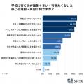高校生の8割が「学校に行きたくない」と感じた経験あ