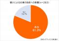 熱中症対策を経営投資に！メディエイド「暑さと闘う！