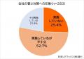 熱中症対策を経営投資に！メディエイド「暑さと闘う！