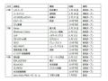 相模大野エリア最大級規模となる店舗や、来館体験価値