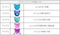 『ソフィ』×日本気象協会、夏の健康管理の新指標「生