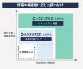 「Assured企業評価」に新機能、取引先企業のセキュリ