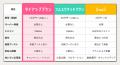 診断コンテンツ制作を15万円～提供開始｜「Makko」新