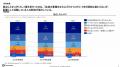 【第4回フリーコンサル実態調査】独立の動機は「自社