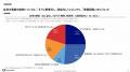 【第4回フリーコンサル実態調査】独立の動機は「自社