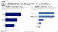 【第4回フリーコンサル実態調査】独立の動機は「自社