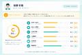 【GW明けの離職対策に】回答負担ゼロで本音を可視化。