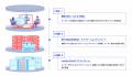 exaBase Studio、現場ユーザーとAIエージェントの協働
