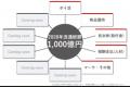 全国約60,000台のCHARGESPOTを運営するINFORICH社　報