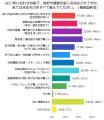 担当者200名に聞いた！問い合わせ対応の負担はどこに