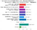 担当者200名に聞いた！問い合わせ対応の負担はどこに