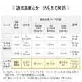 出っ張りを抑えるショートブーツを採用！10Gbps×長距