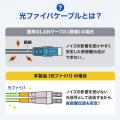 出っ張りを抑えるショートブーツを採用！10Gbps×長距