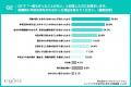 【ITエンジニアの年収交渉に関する実態調査】年収交渉