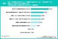 【ITエンジニアの年収交渉に関する実態調査】年収交渉