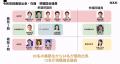 【衆院選で10名の衆議院議員が誕生!】超党派の政治塾 【衆院選で10名の衆議院議員が誕生!】超党派の政治塾