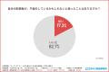 【既婚者1,004名調査】SNSでのメッセージも「不倫」？