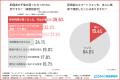 【既婚者1,004名調査】SNSでのメッセージも「不倫」？