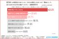 【既婚者1,004名調査】SNSでのメッセージも「不倫」？