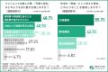 【首都圏1,000人調査】住宅購入の動機、20代の1位は「