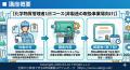【2026年 7月のオンライン講習：化学物質管理者1日コ