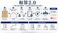 AIの監査、「信じてください」から「数学的に確認でき