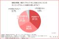 【梅雨の湿気で目立つうねりや薄毛】ママ友の視線が怖