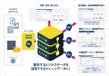 クエスト、事業ブランド「Unite」第1弾として生成AI活