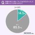 葬儀を手配した約70％が「事前準備なし」。約32％が困