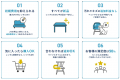 北海道・中国・四国・九州地方に初上陸！新品家具・家