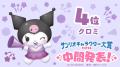 【中間順位発表】「2026年サンリオキャラクター大賞」