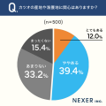 カツオ好きの約57％が産地直送・漁港直送のカツオに興