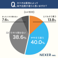 カツオ好きの約57％が産地直送・漁港直送のカツオに興