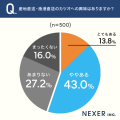 カツオ好きの約57％が産地直送・漁港直送のカツオに興