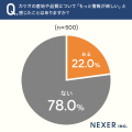 カツオ好きの約57％が産地直送・漁港直送のカツオに興