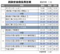 【2026年 7月のオンライン講習：統括安全衛生責任者 