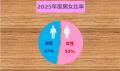 「共同親権」で男性からの調査依頼が増加