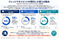 製造業の「情報散在」をAI知識基盤で解決、数億円を削