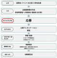 若者の挑戦に最大30万円補助　「ユースモ！#若者チャ