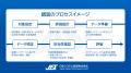 「健康によさそう」をデータで示す　医療データによる
