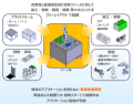 共同自動化システム「AutoTaylor System」 初出展のお
